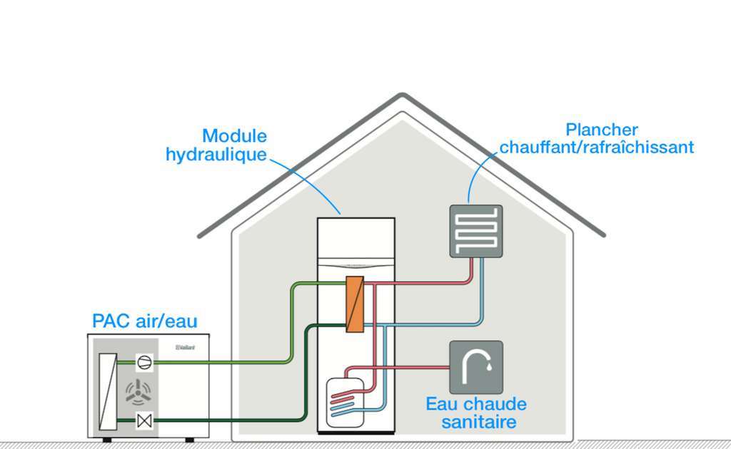 Fonctionnement PAC - GRC - Solutions Thermiques